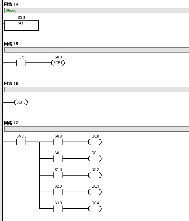幾種順序控制的實(shí)現(xiàn)方法