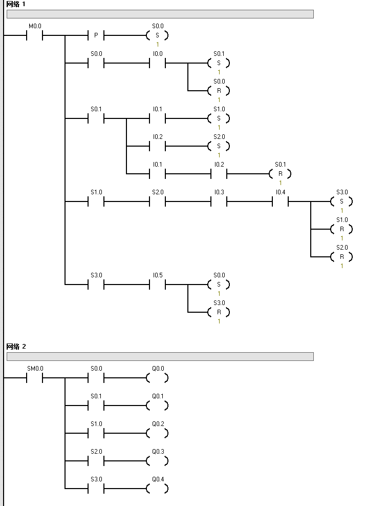 幾種順序控制的實(shí)現(xiàn)方法